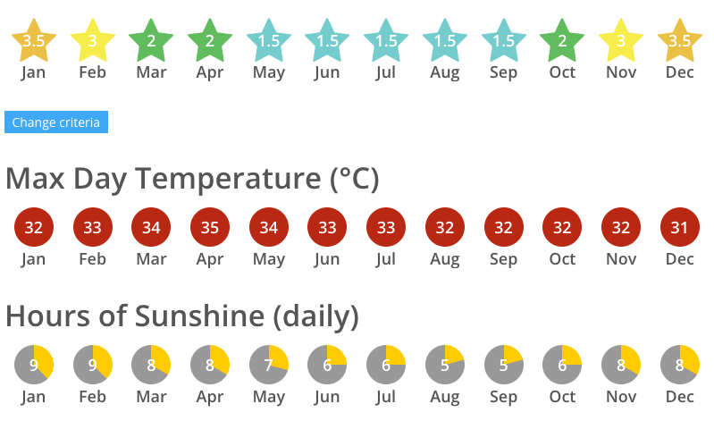 Weather_forecast for 2024